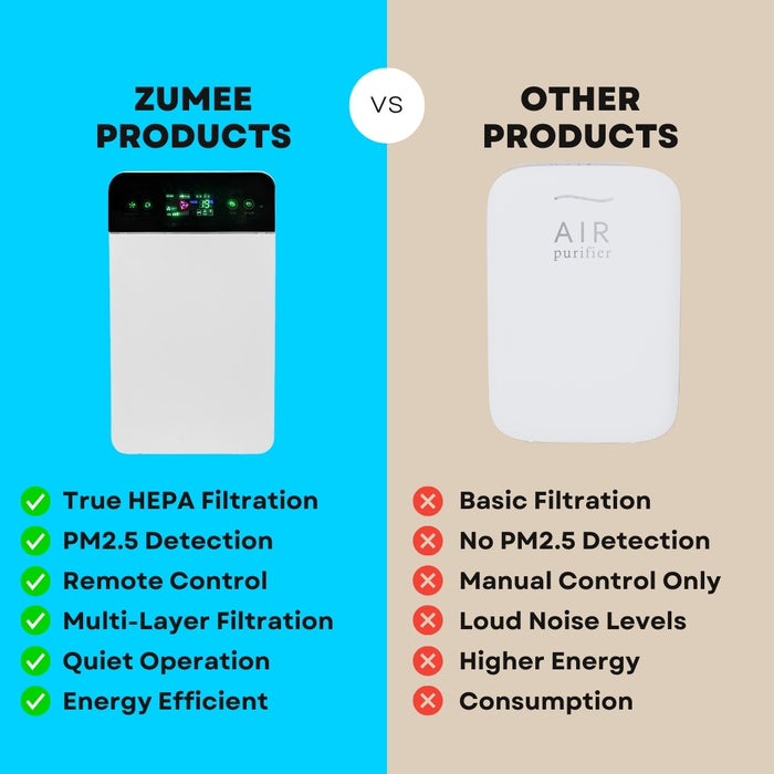 PureAir Healing Purifier ™ Zumee