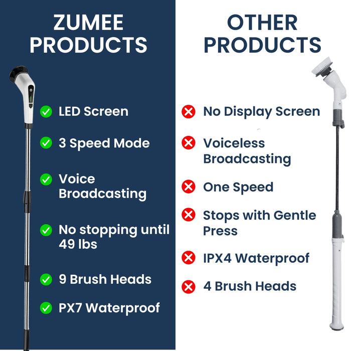 Deep Clean Electric Scrubber ™ Zumee